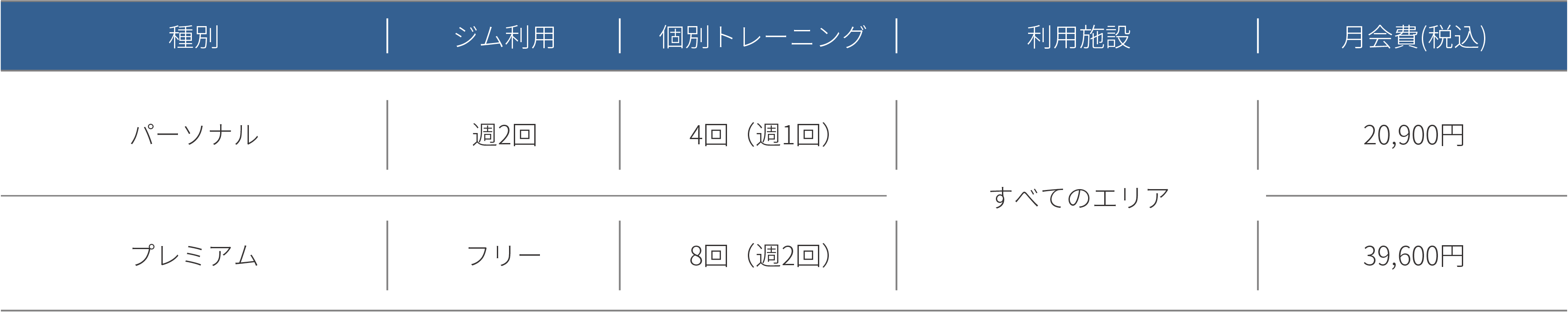 料金プラン